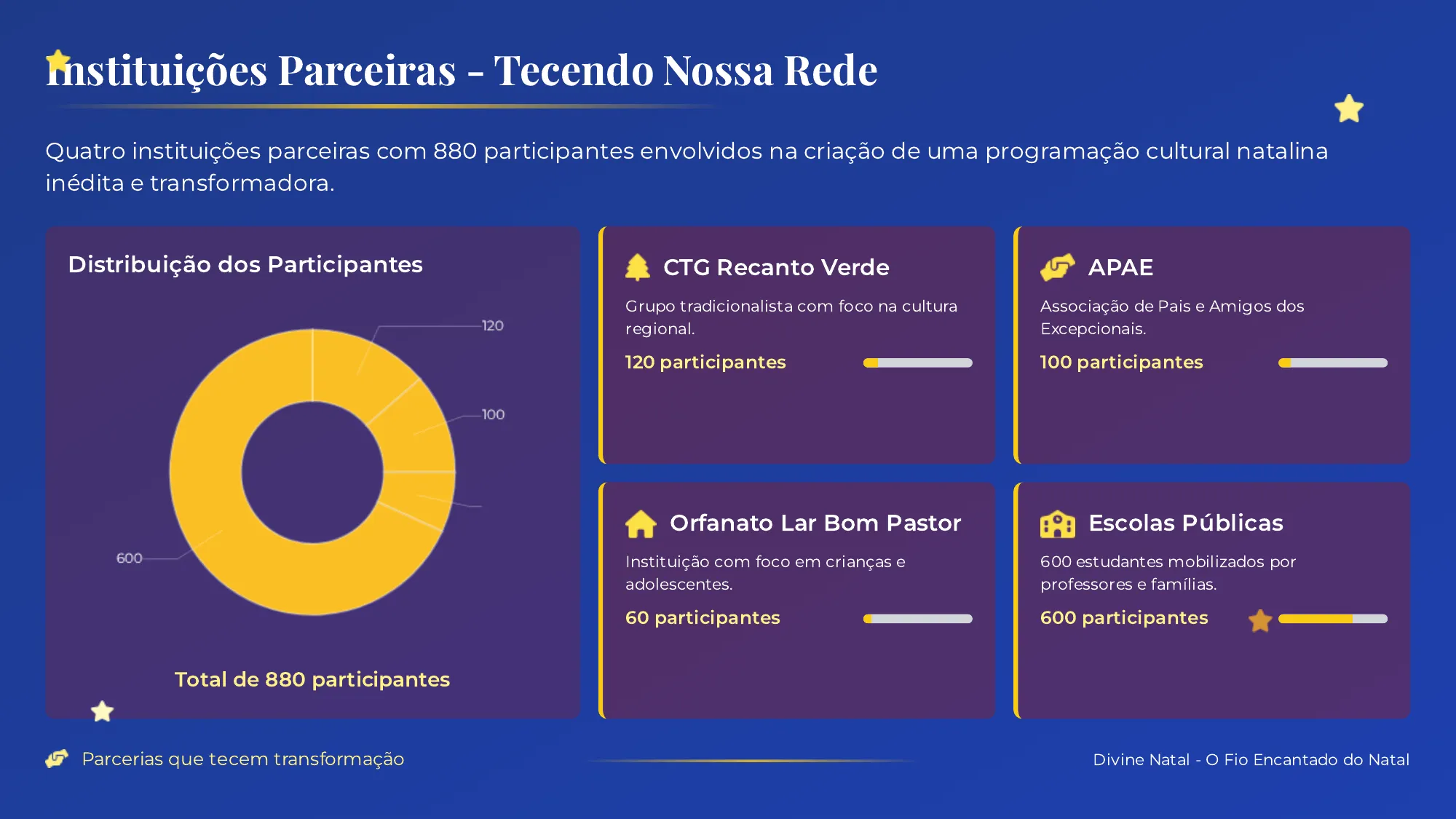 Instituições Parceiras - Tecendo Nossa Rede