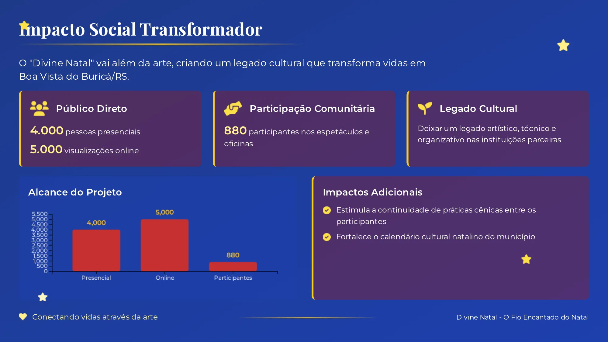 Impacto Social Transformador