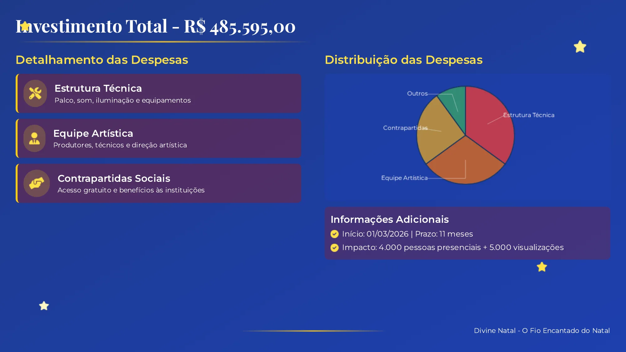 Investimento Total - R$ 485.595,00